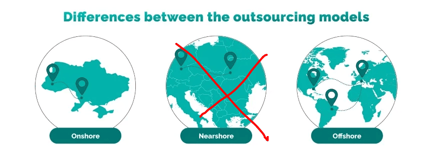 Difference Between Onshore and Offshore 