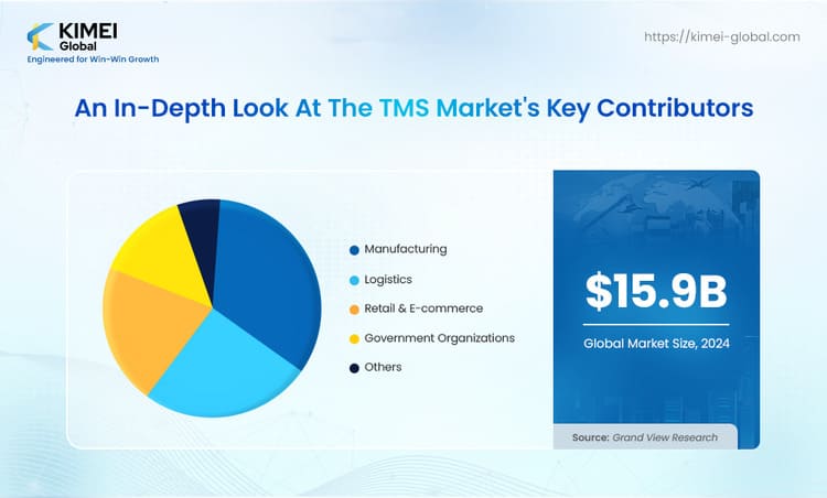 Emerging Innovations in TMS to Address Market Needs