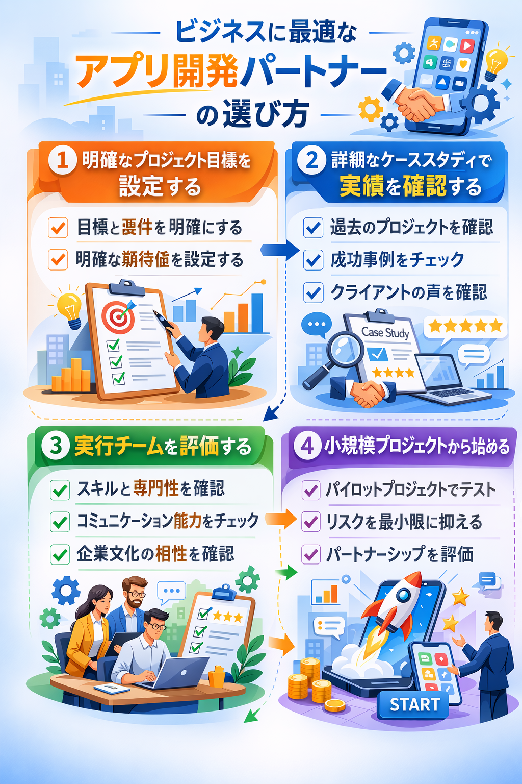 ビジネスに最適なアプリ開発パートナーを選ぶ方法