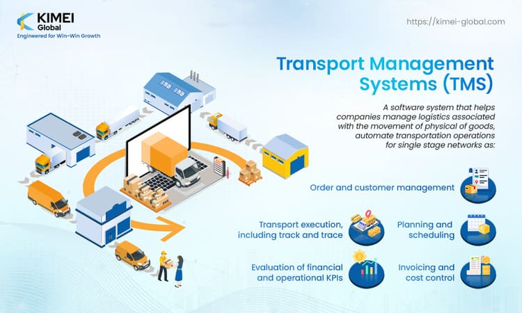 Key Transportation Management System (TMS) Market Trends for 2025