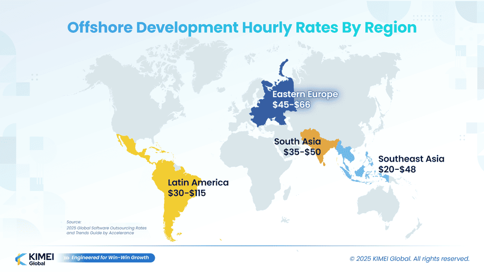 Offshore Software Development Pricing Trends in 2025