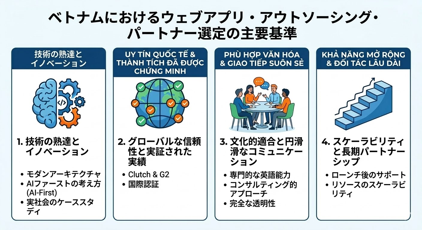 Key Criteria for Selecting a Web App Outsourcing Partner in Vietnam