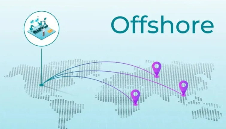 What is Offshore Software Development?