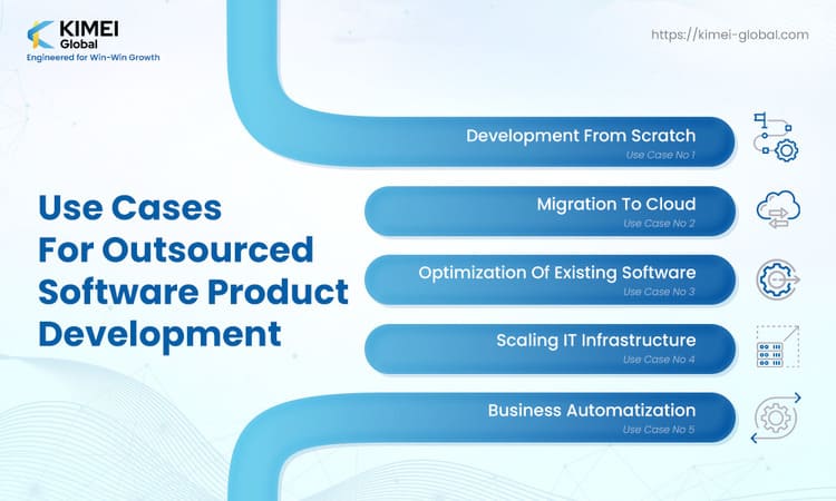 What is Outsourcing Custom Software Development?