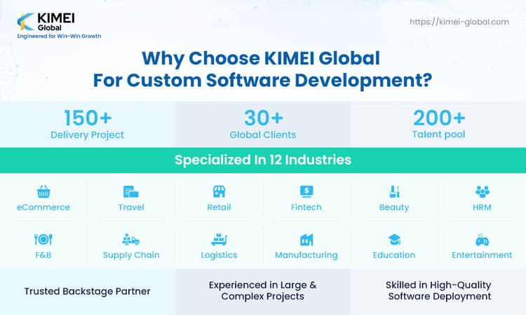 Why Choose KIMEI Global For Custom Software Development?