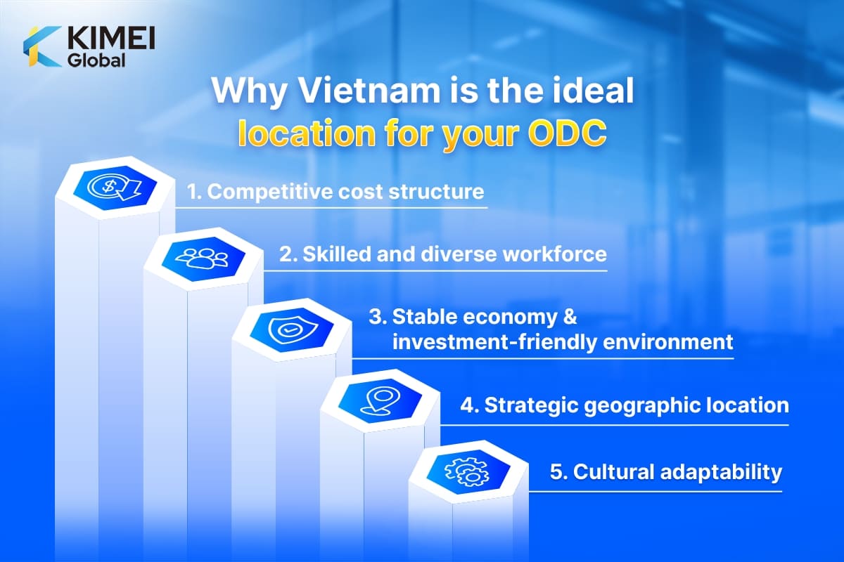 Why Vietnam is the ideal location for your ODC